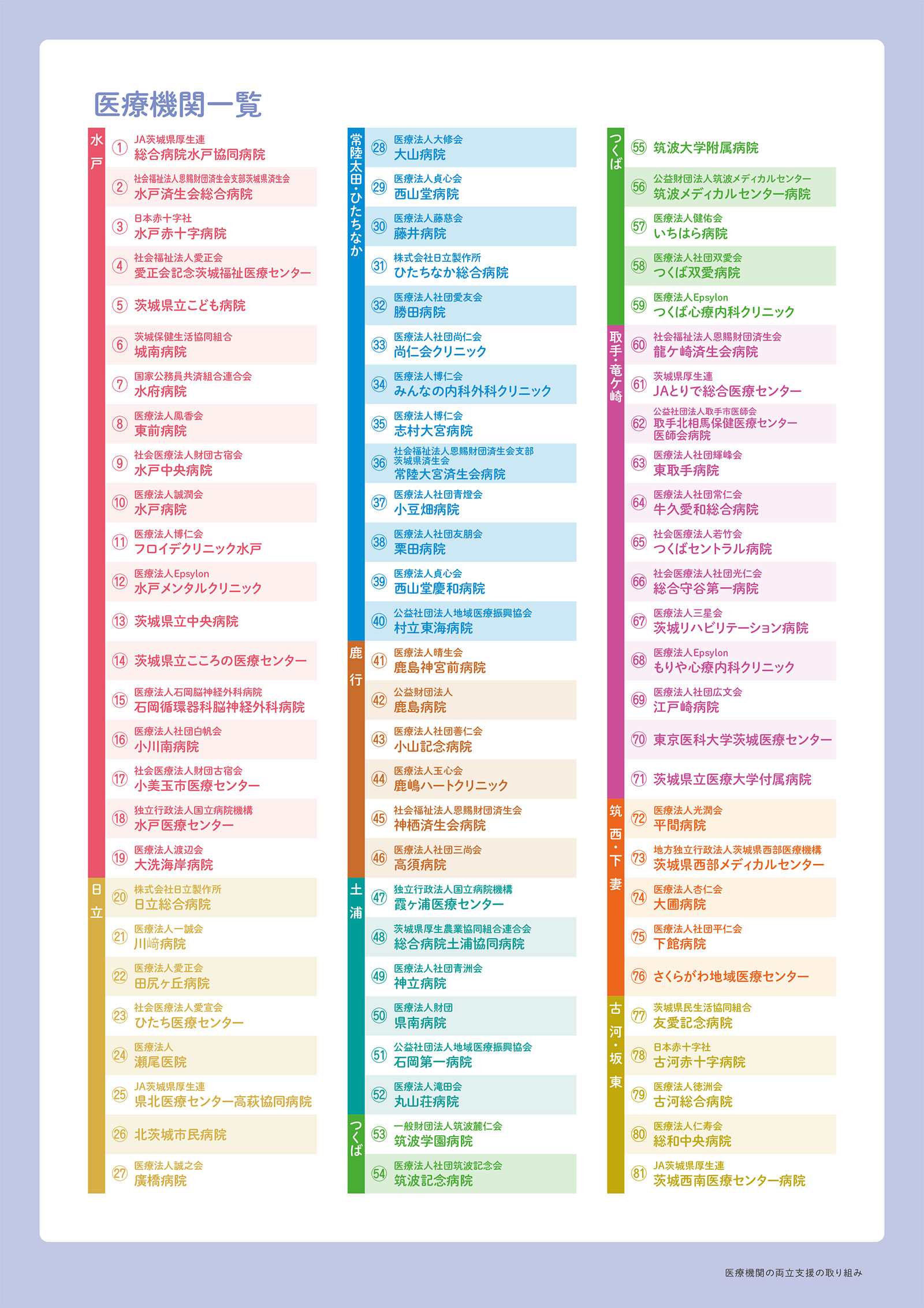 取組医療機関一覧